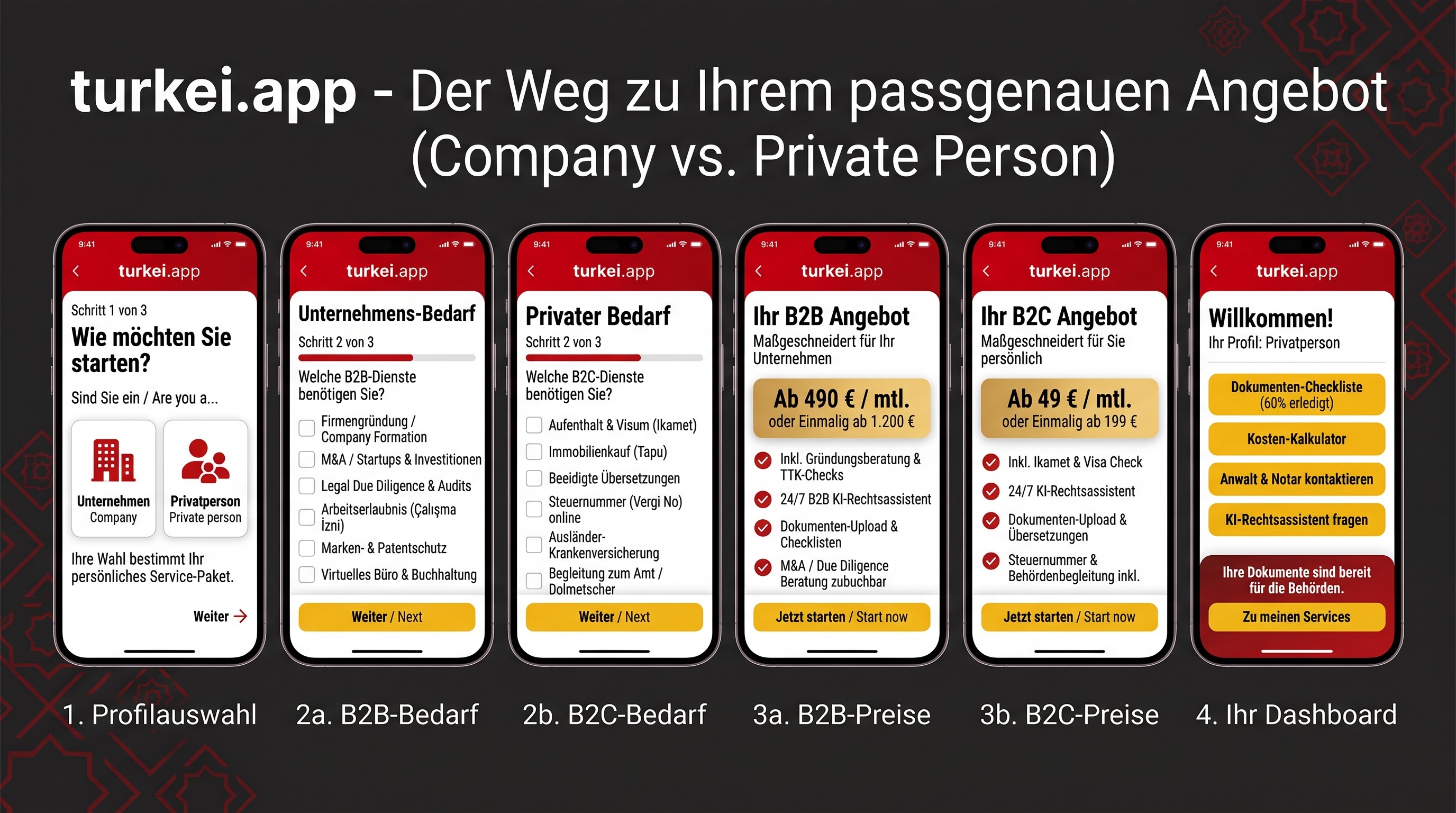 Der Weg zu Ihrem passgenauen Angebot